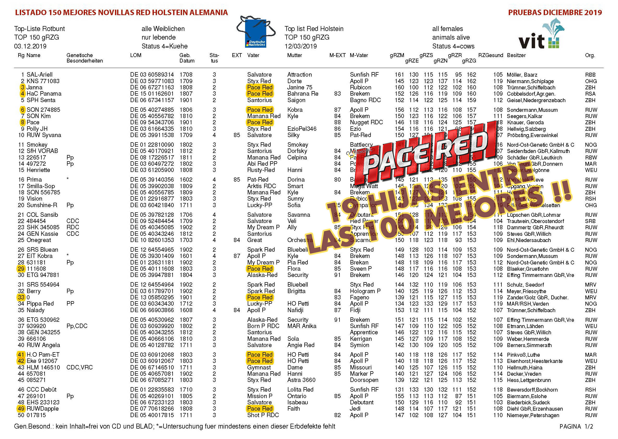 BAS·GGI - PACE RED - 19 hijas entre las 100 mejores · GGI-SPERMEX !!